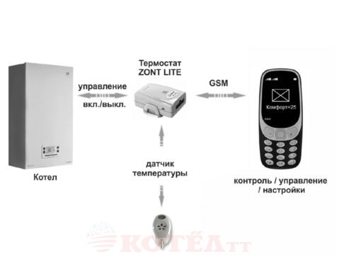 Подбор GSM модуля для дистанционного управления котлом